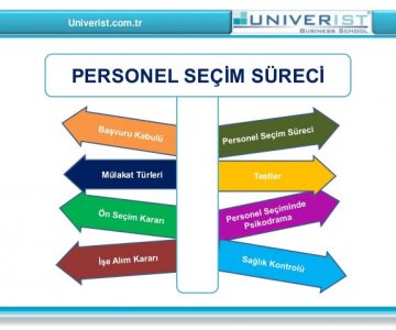 Personel Seçimleri 